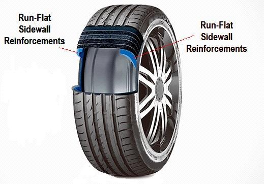 Defekttűrő abroncs